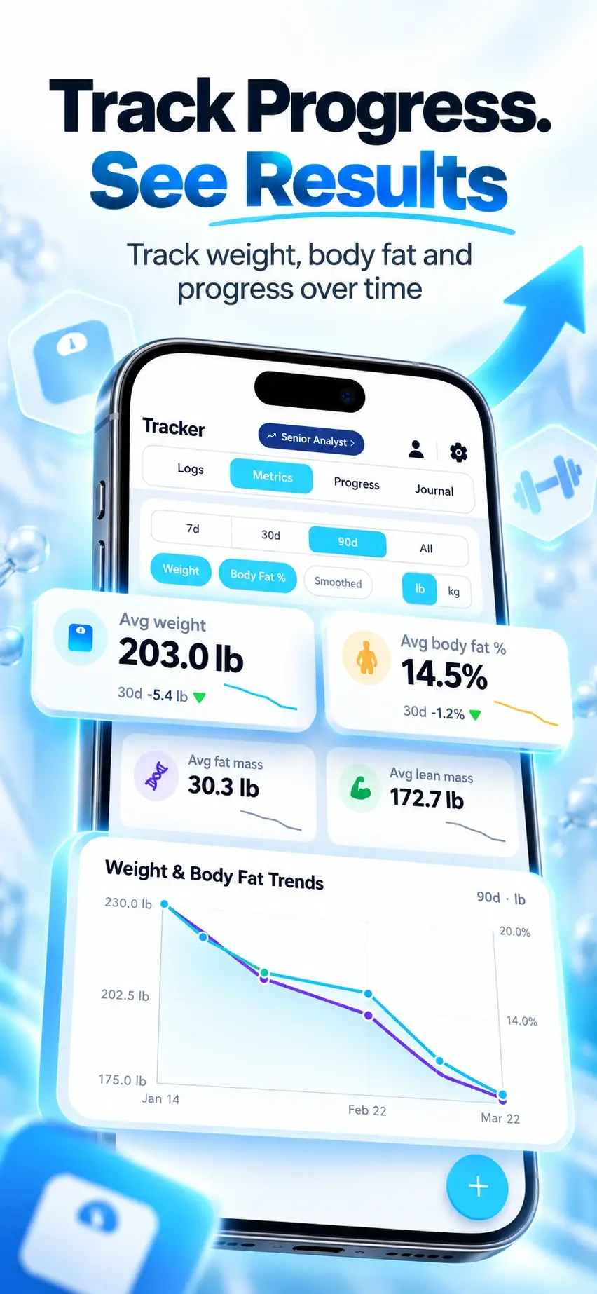 Weight and body fat trends in the Peptide Library tracker