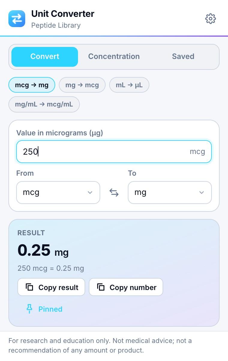 Converting 250 mcg to 0.25 mg