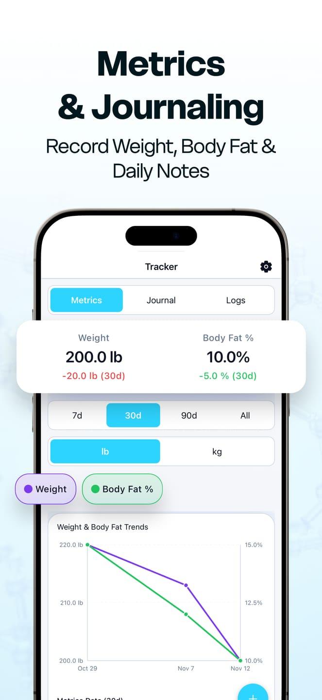 The research tracker in the Peptide Library app