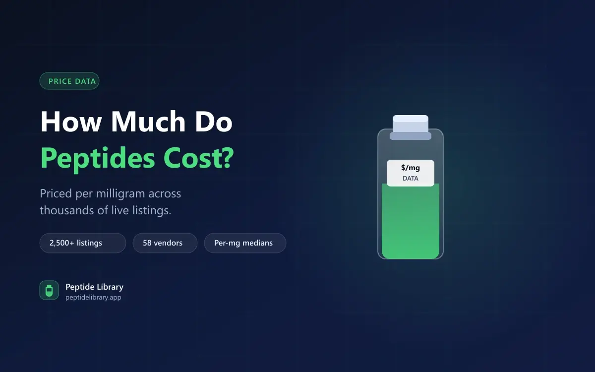 How Much Do Peptides Cost? Real Prices From 2,500 Listings — Peptide Library research guide