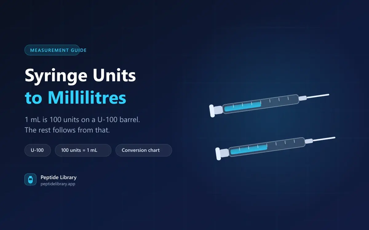 Insulin Syringe Units to mL: 1 mL Is 100 Units, and Why That Matters — Peptide Library research guide
