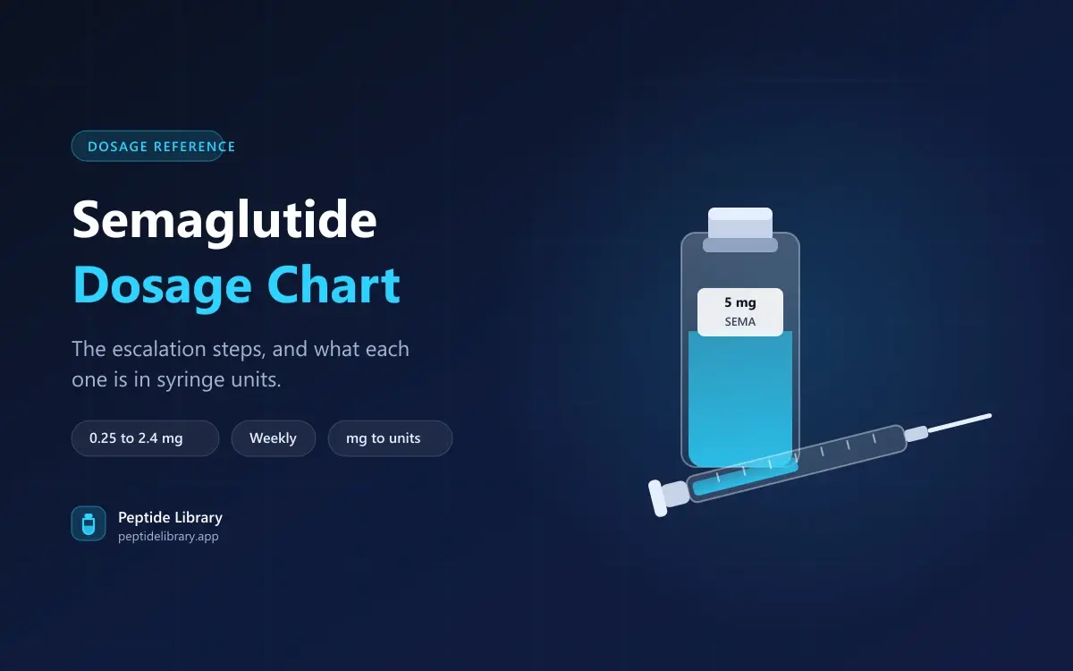 Semaglutide Dosage Chart: The Escalation Steps and What They Are in Units — Peptide Library research guide