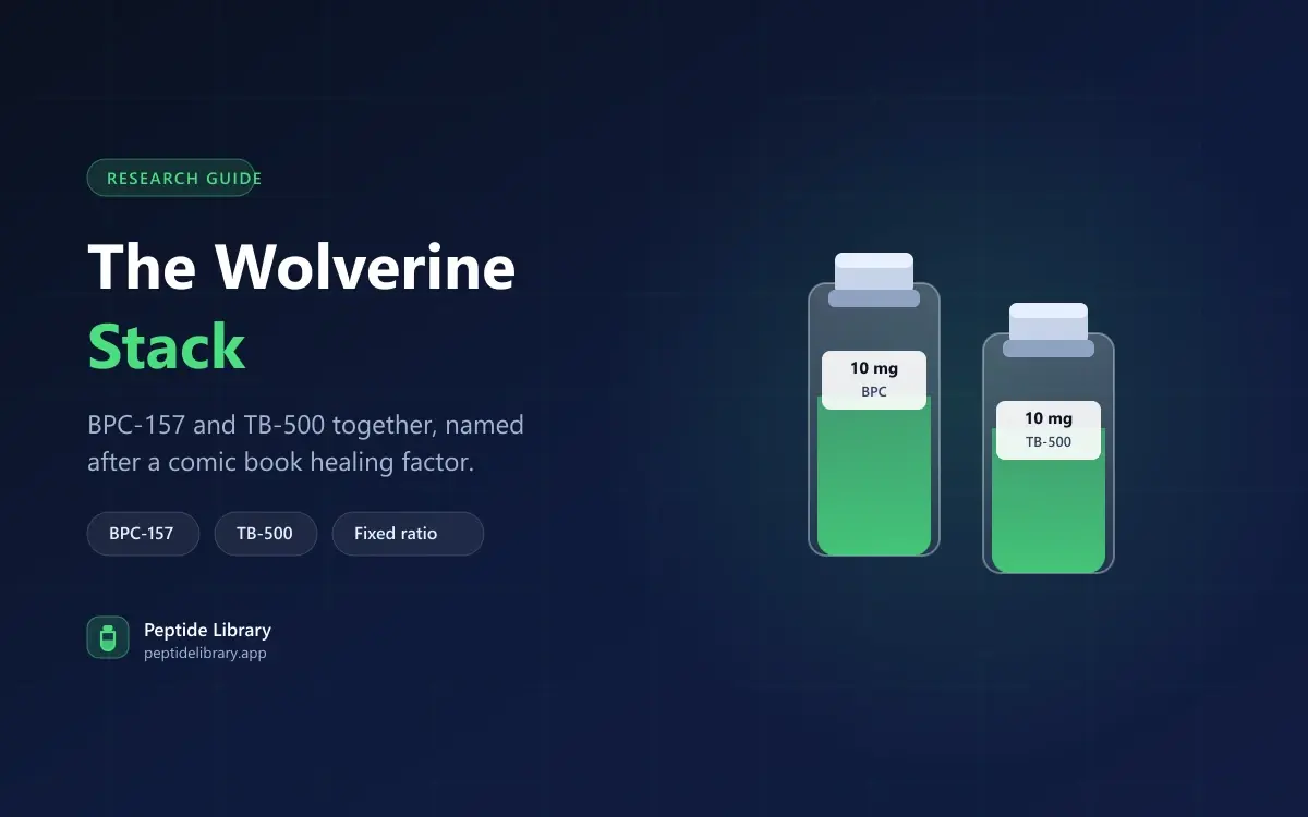 The Wolverine Stack: What It Is and Where the Name Came From — Peptide Library research guide